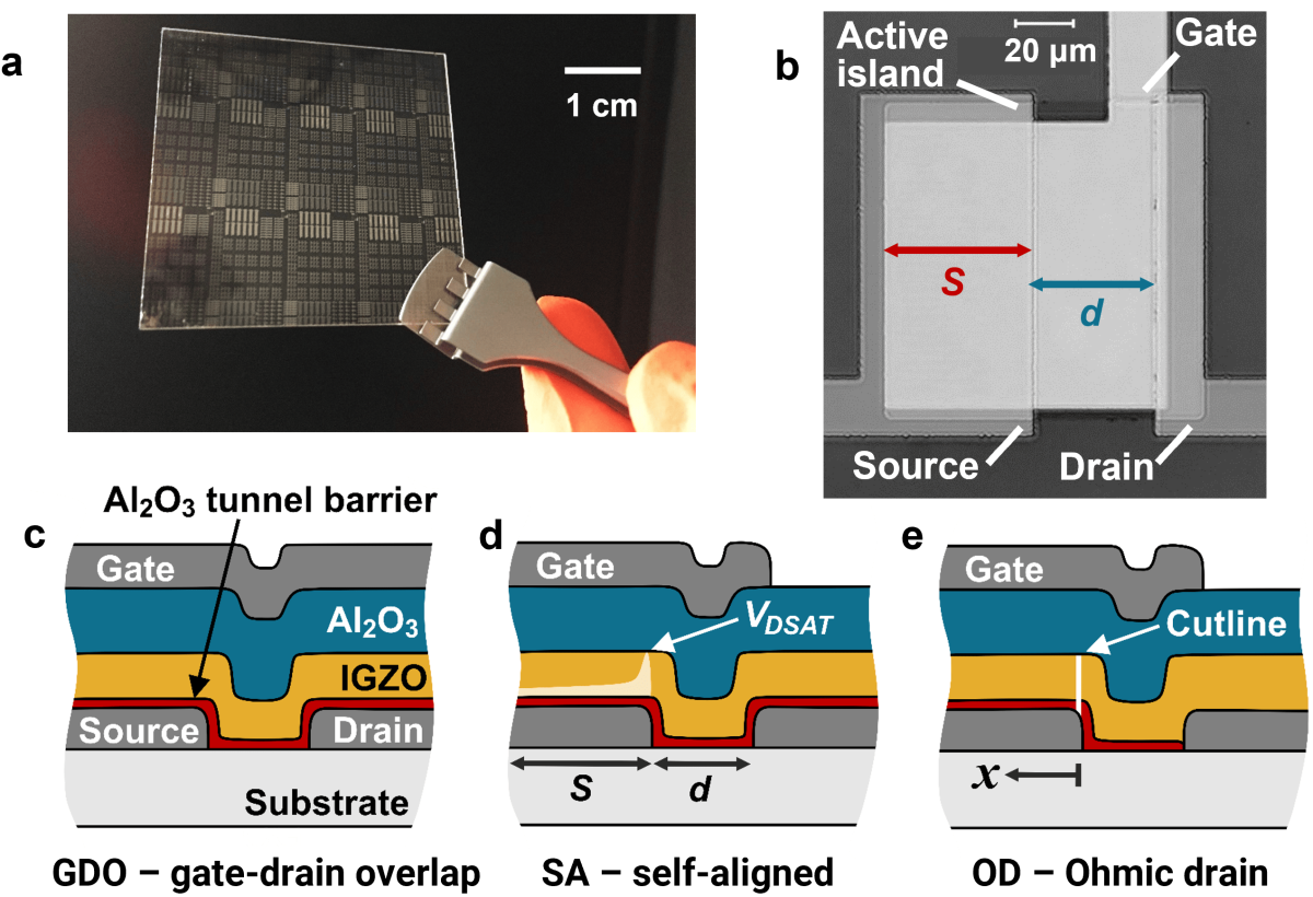 Breakthrough innovation could solve temperature issues for sourcegated